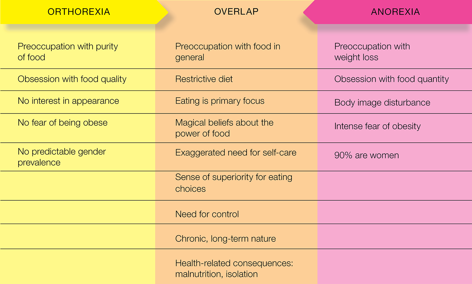 JA_15_Pathology_Secondary1_Chart_1600