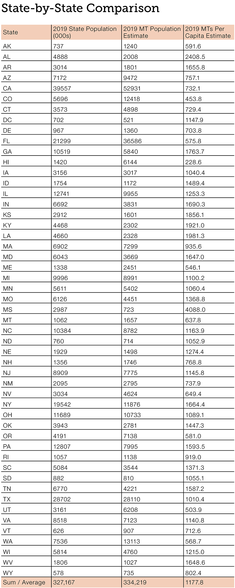 ND19_MTs Chart3